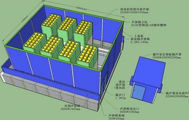 江西景德鎮空調機組噪音治理：享受寧靜的綠色生活