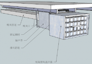 隔音窗發電機噪音治理處理